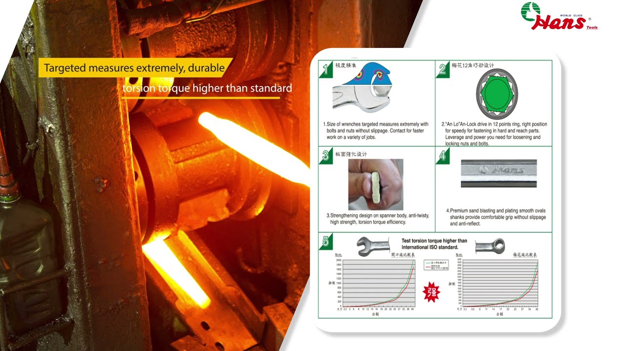 The Quality Promise of a Made-in-Taiwan Hanstools Manufacturer