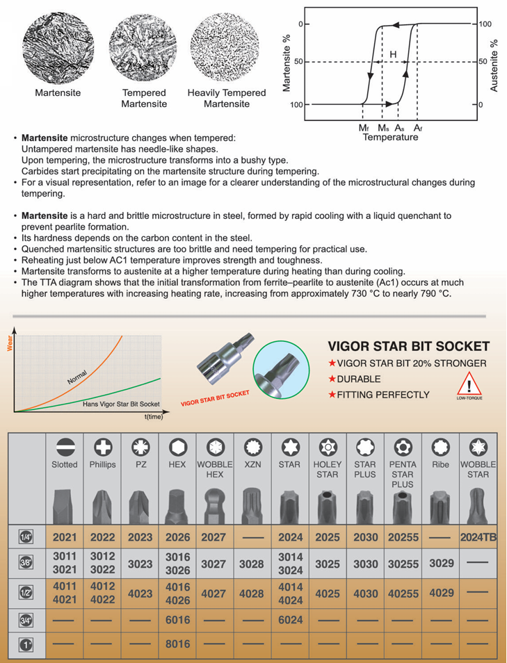 Bit Socket Whole List
